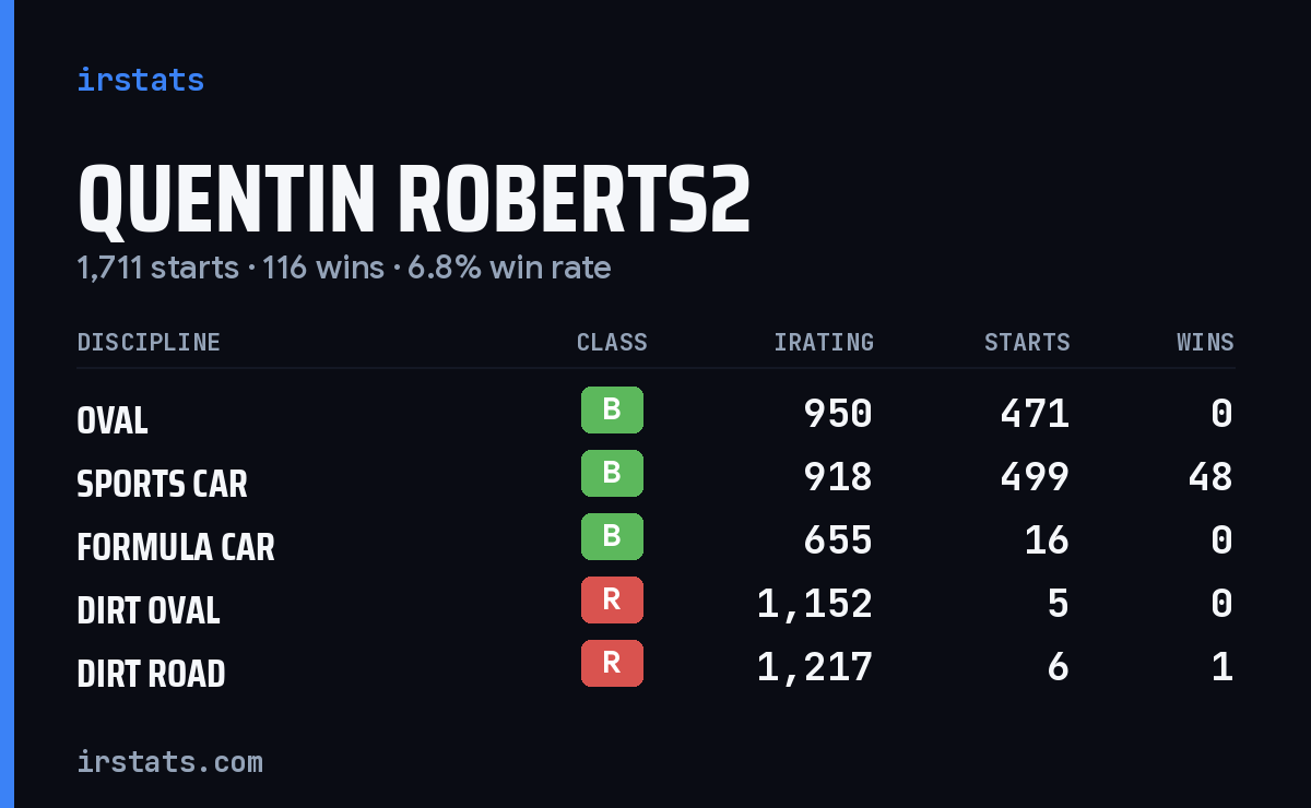 Loading... iRacing stats card