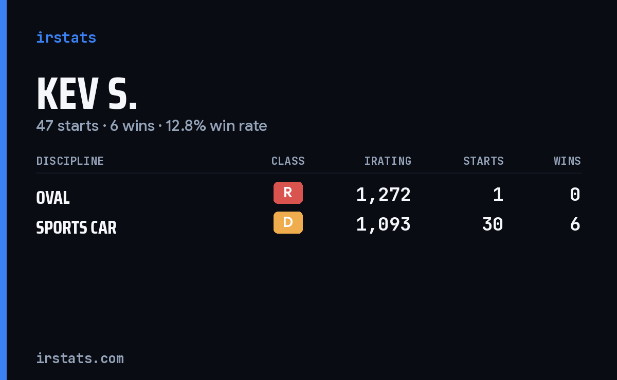 Loading... iRacing stats card