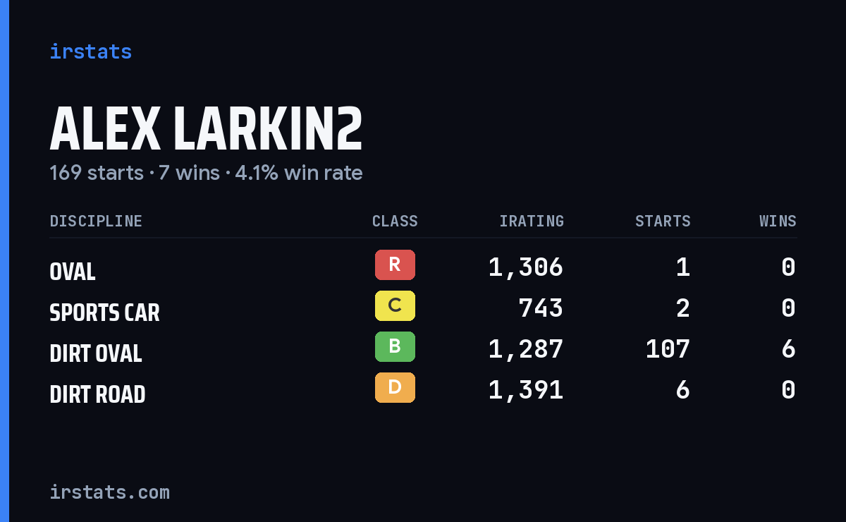 Loading... iRacing stats card