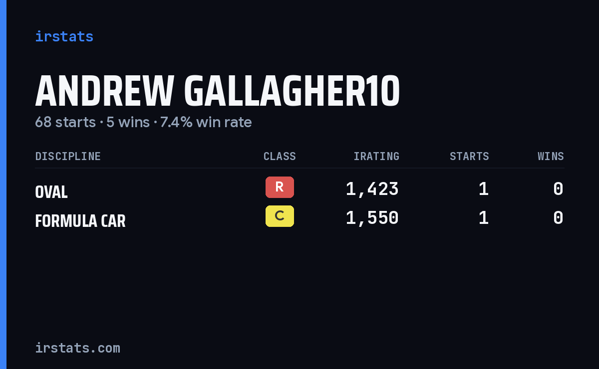 Loading... iRacing stats card