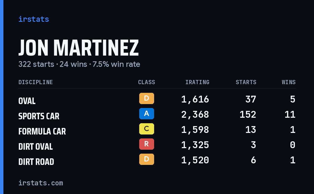 Loading... iRacing stats card
