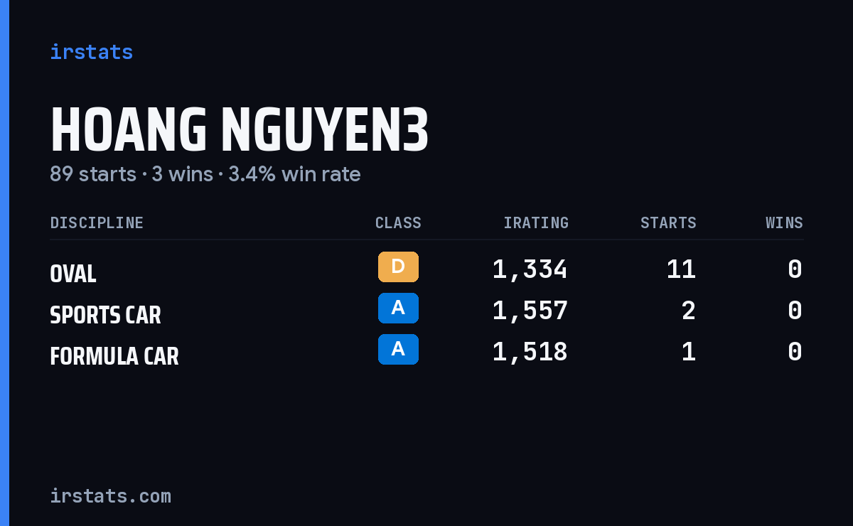 Loading... iRacing stats card
