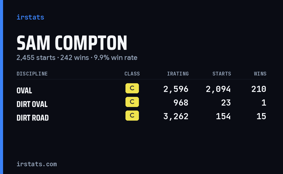 Loading... iRacing stats card