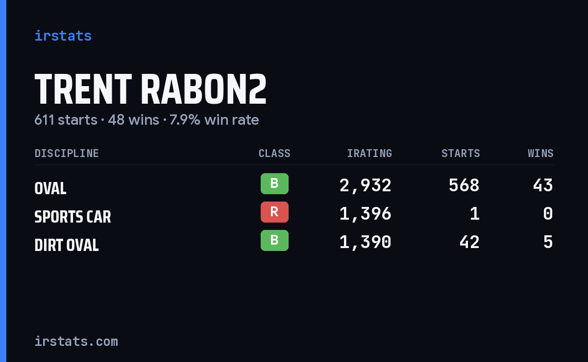 Loading... iRacing stats card