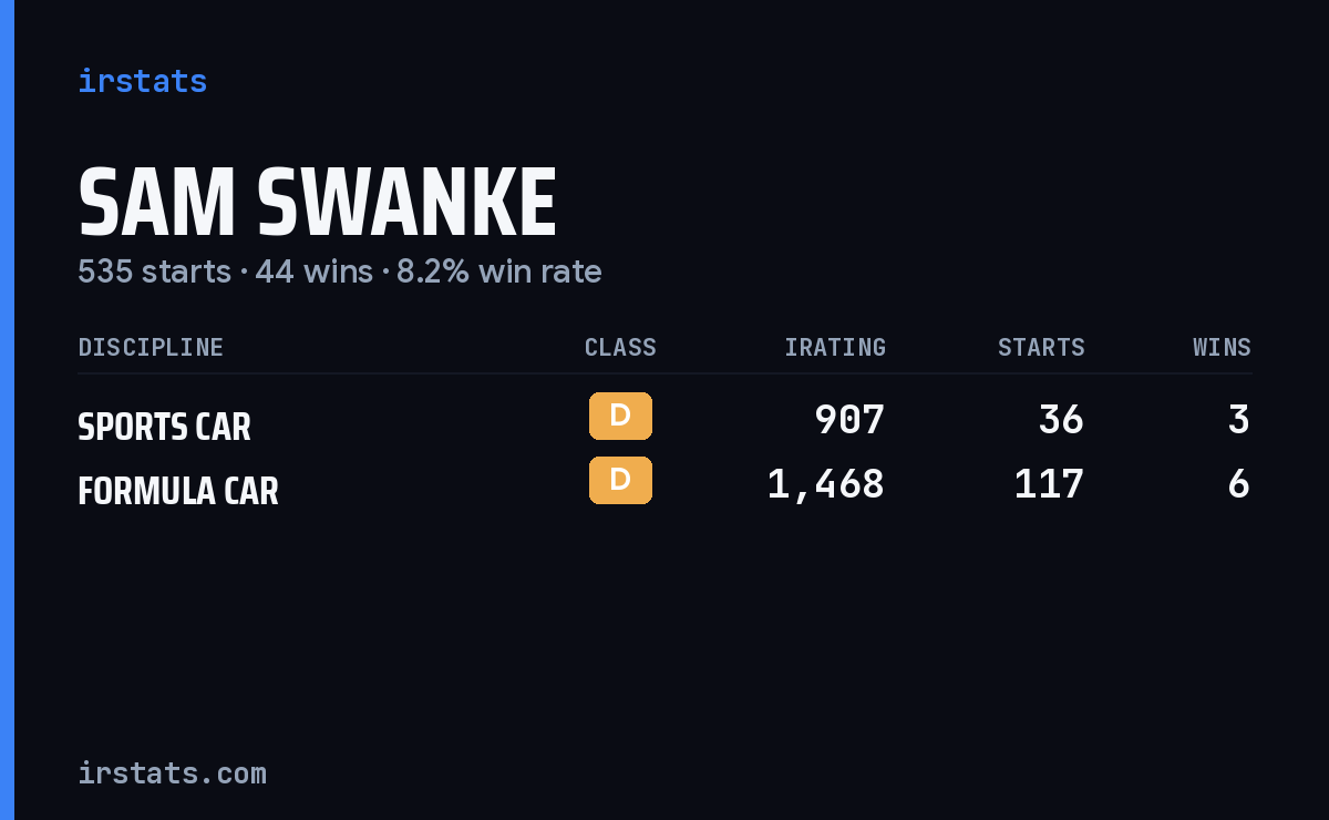 Loading... iRacing stats card