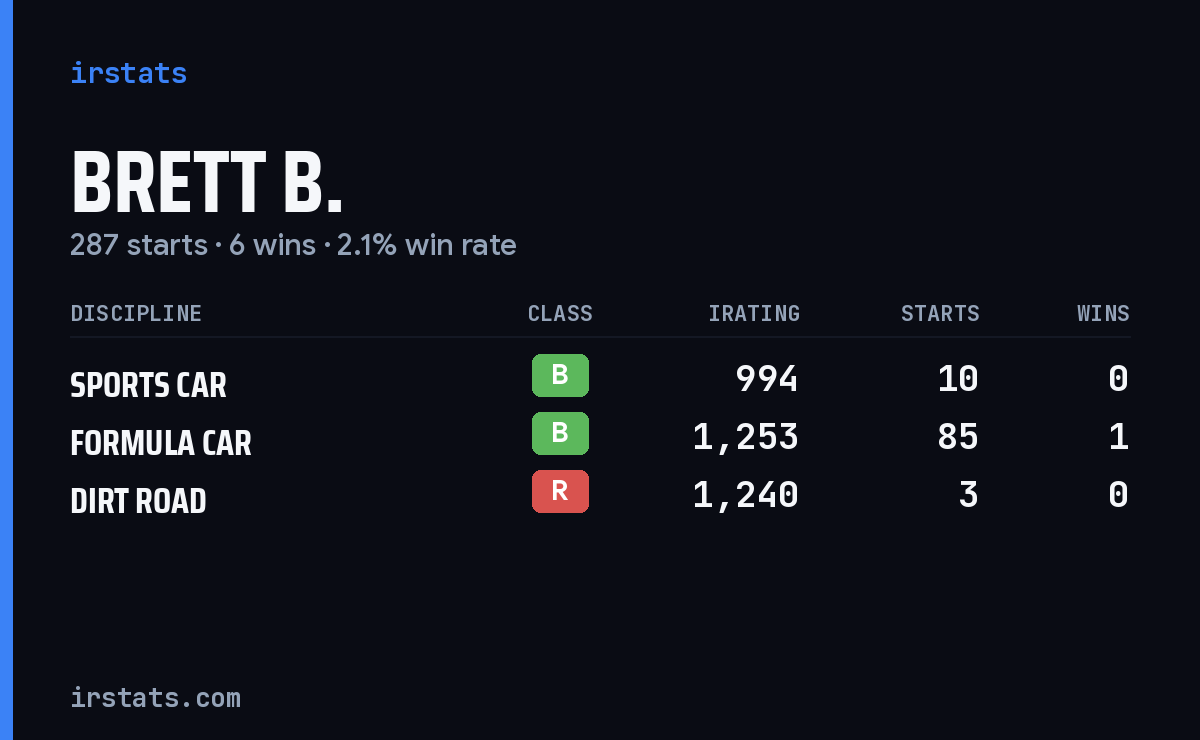 Loading... iRacing stats card