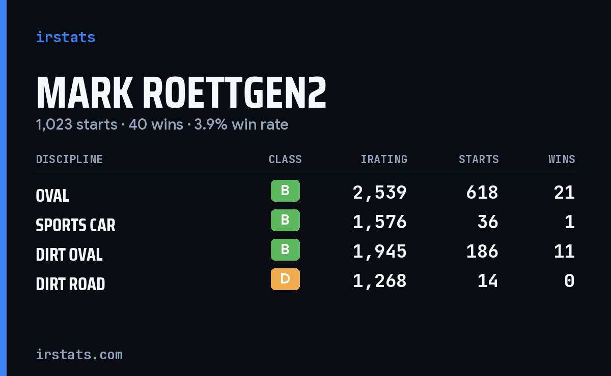 Loading... iRacing stats card