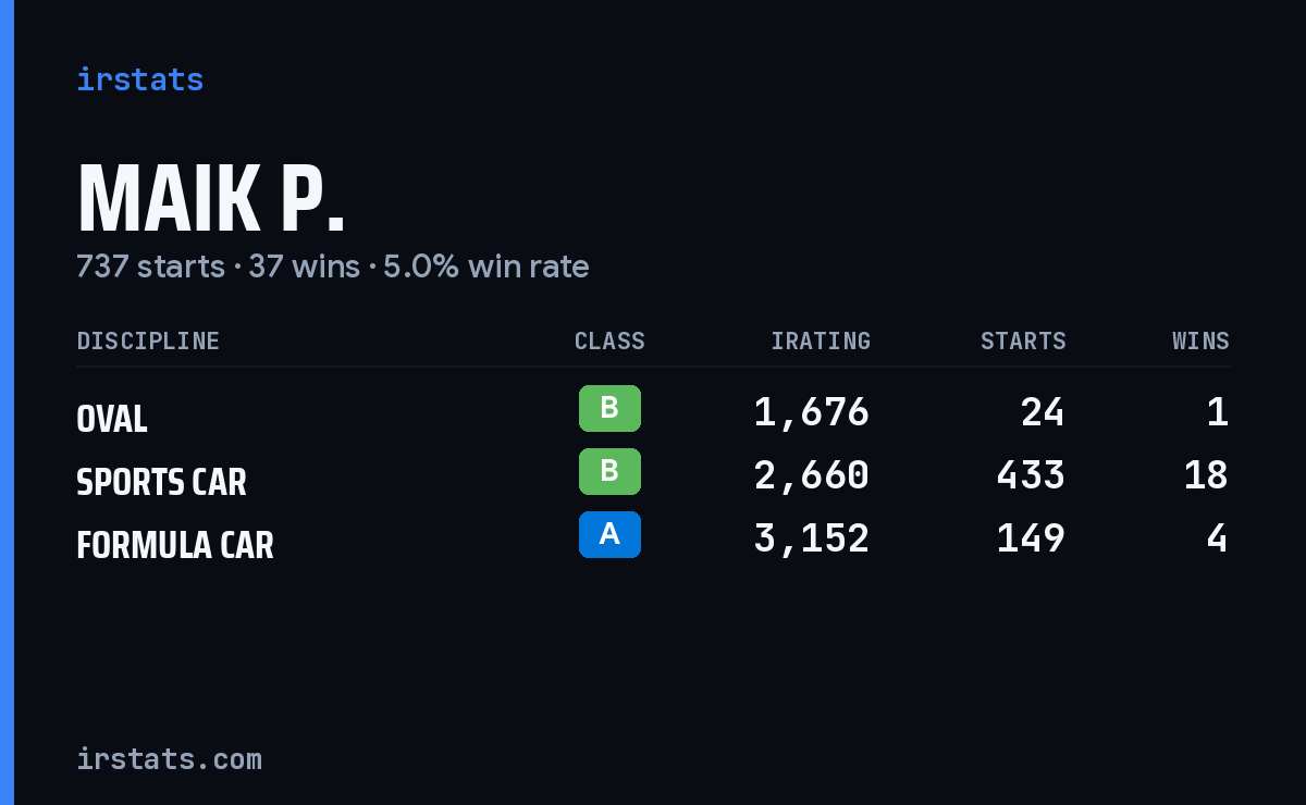 Loading... iRacing stats card