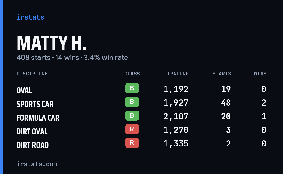 Loading... iRacing stats card