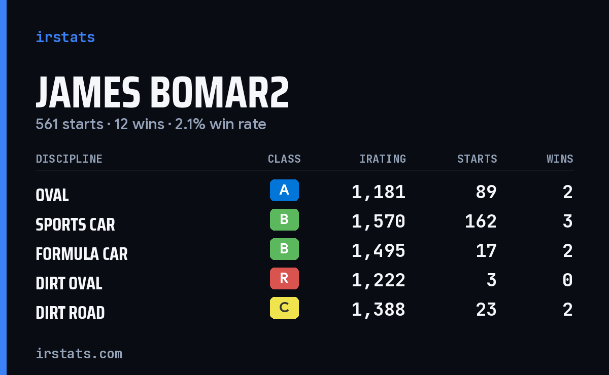 Loading... iRacing stats card