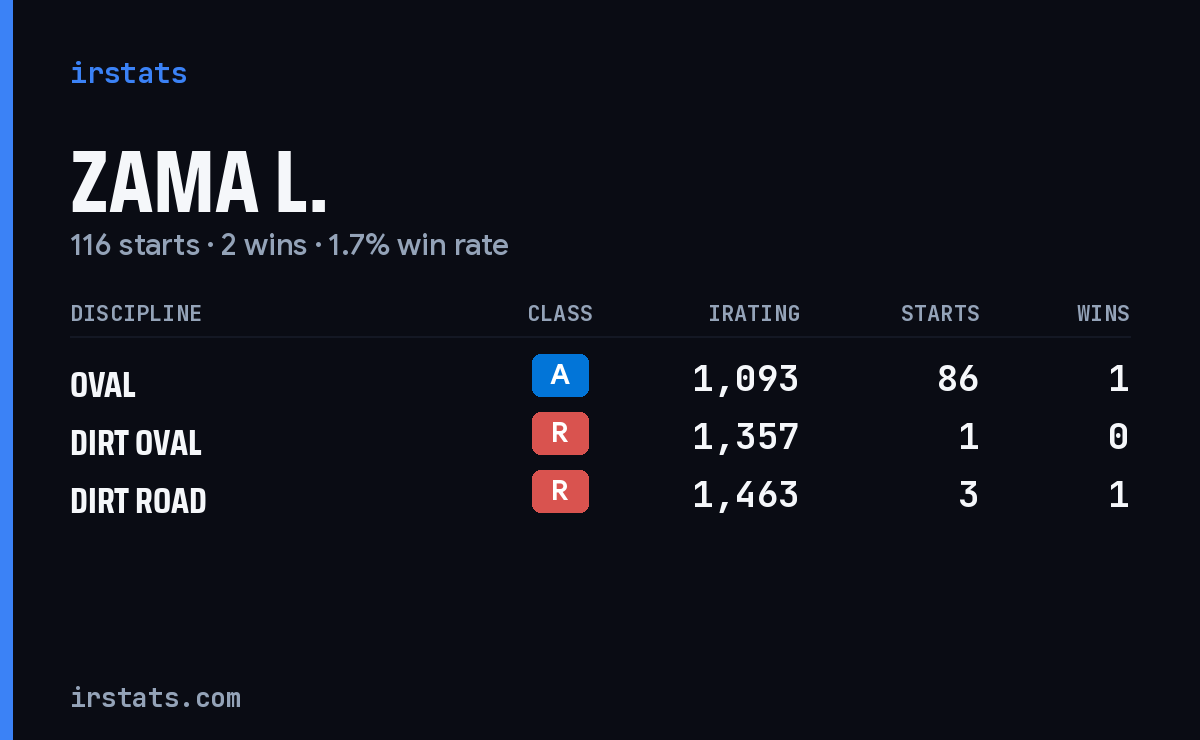 Loading... iRacing stats card
