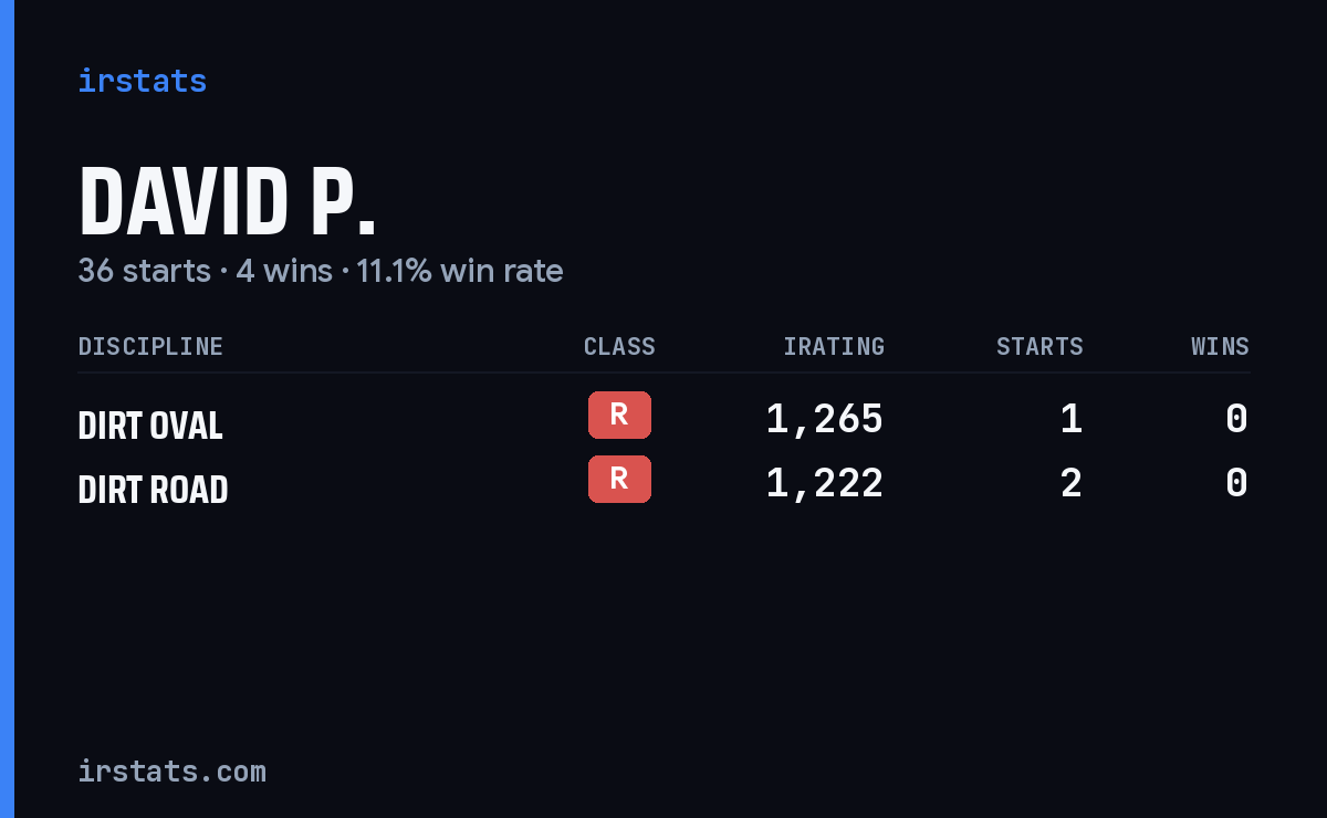 Loading... iRacing stats card