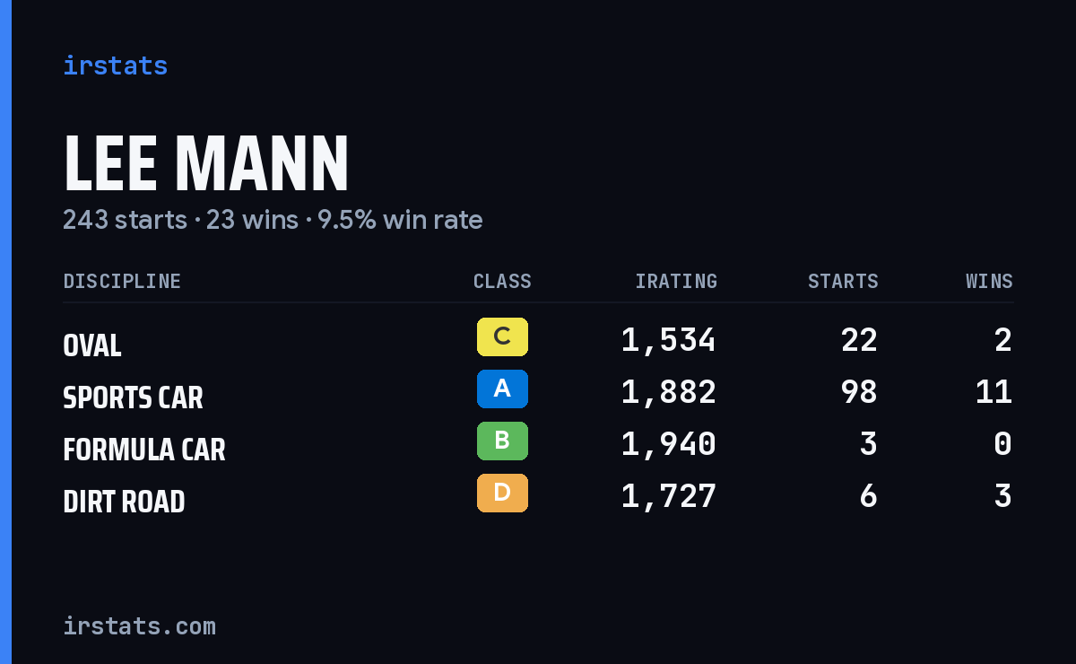Loading... iRacing stats card