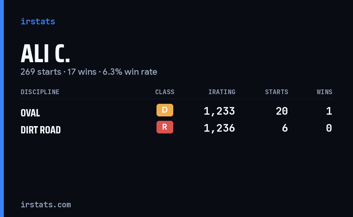 Loading... iRacing stats card