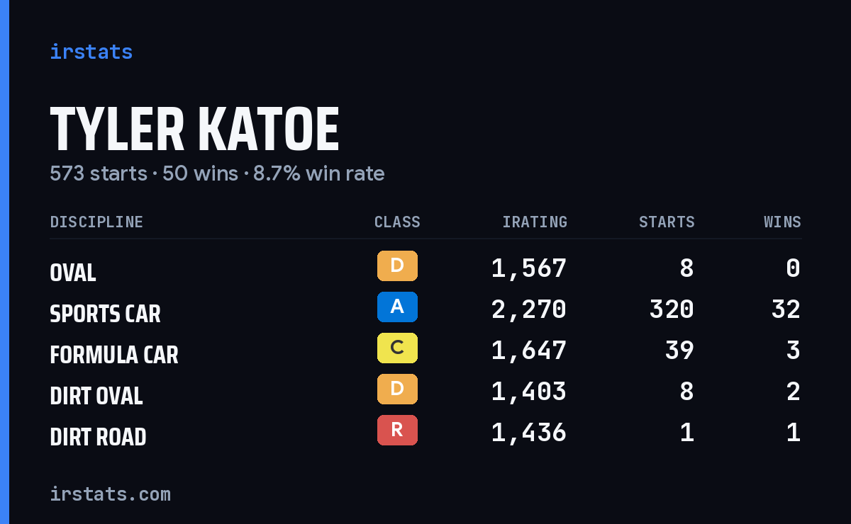 Loading... iRacing stats card