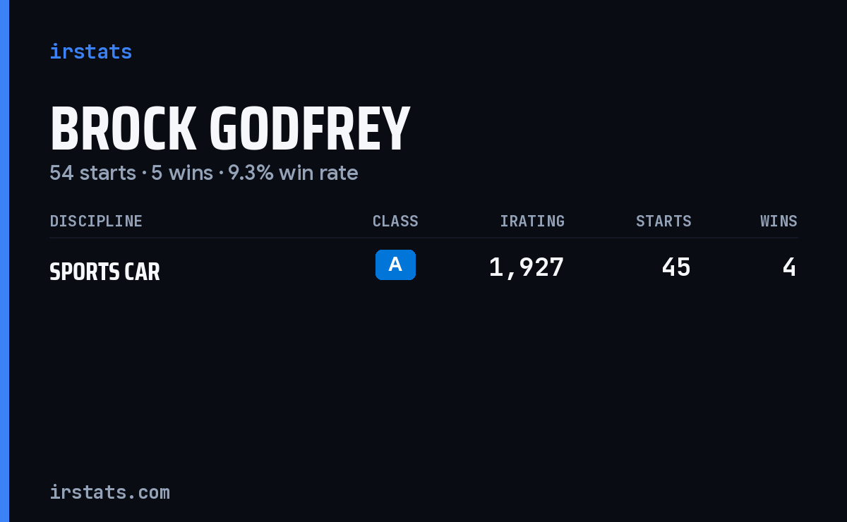 Brock Godfrey iRacing stats card