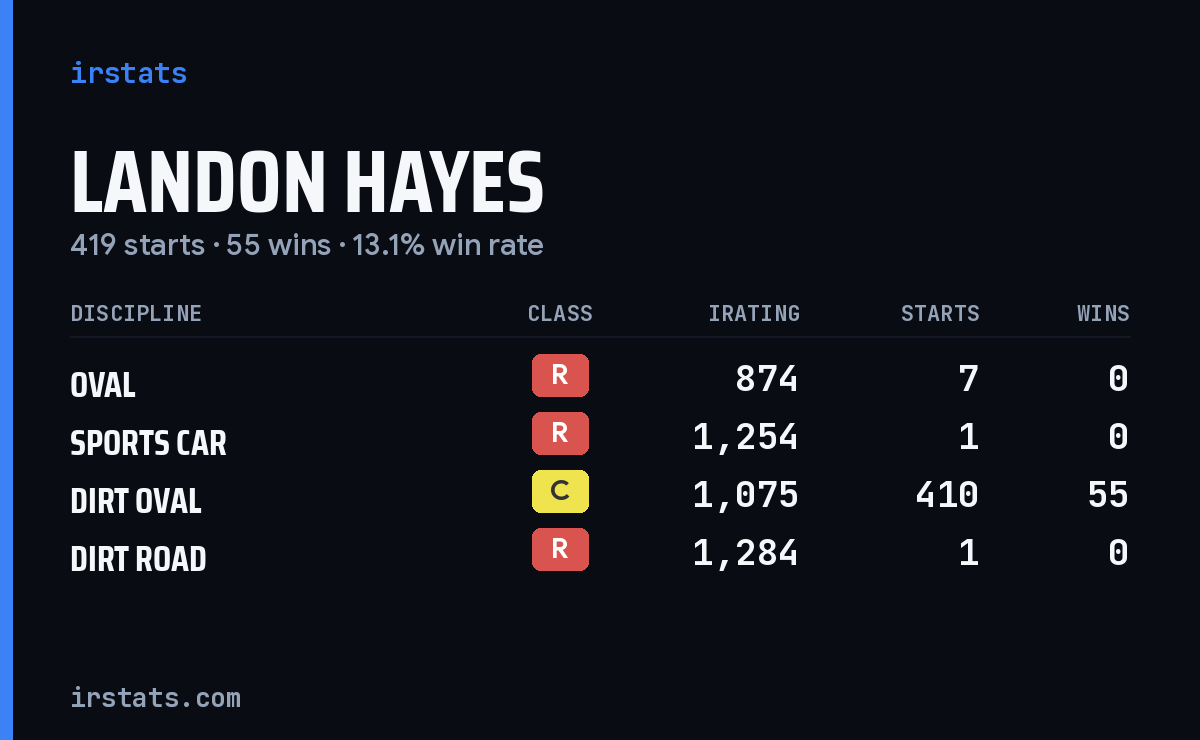 Loading... iRacing stats card