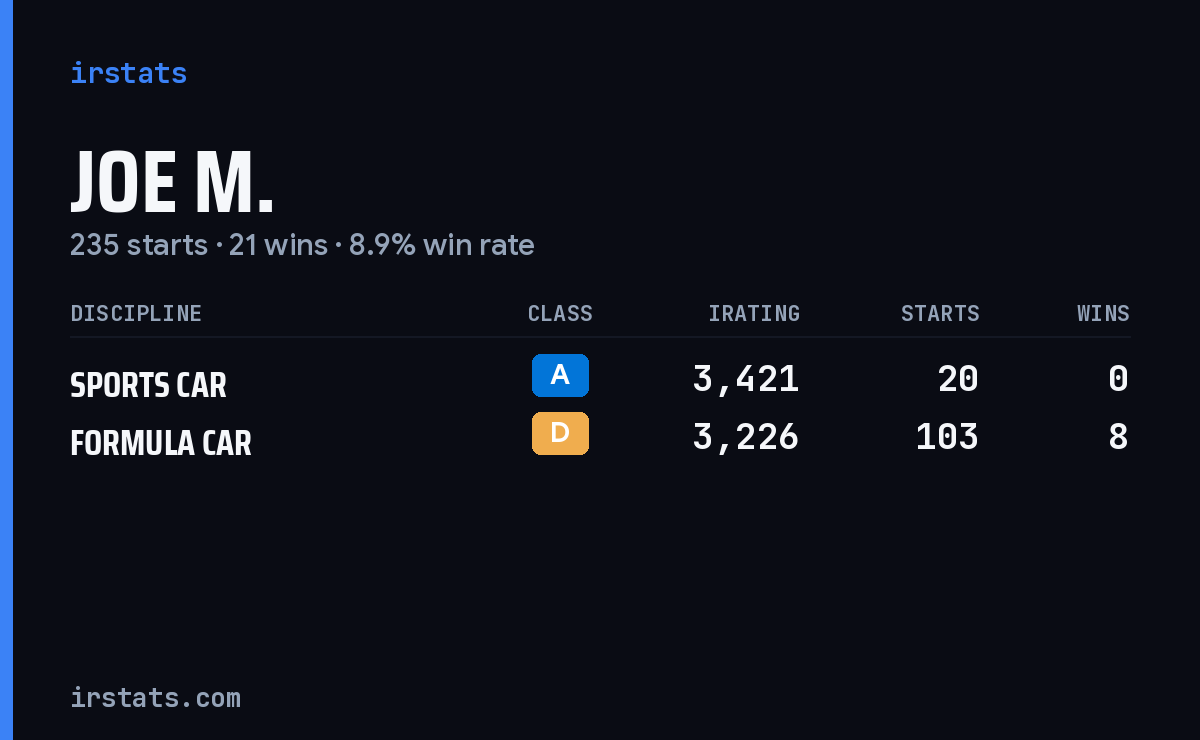 Loading... iRacing stats card