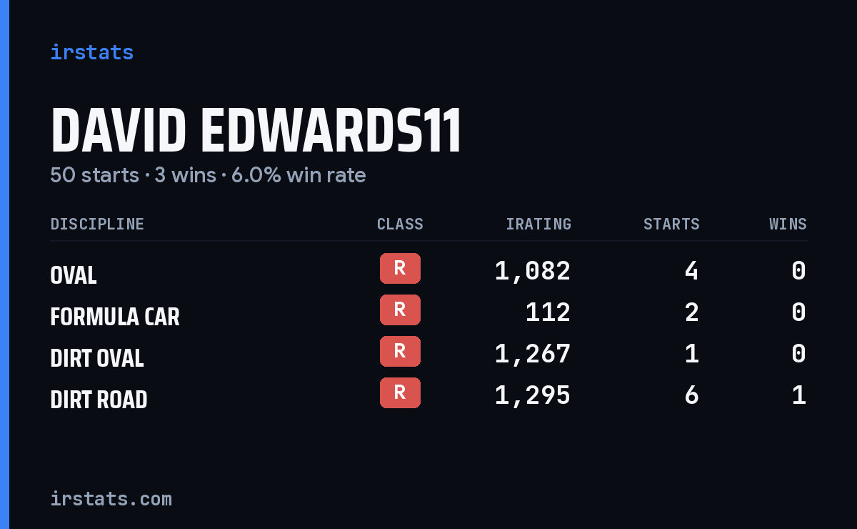 Loading... iRacing stats card