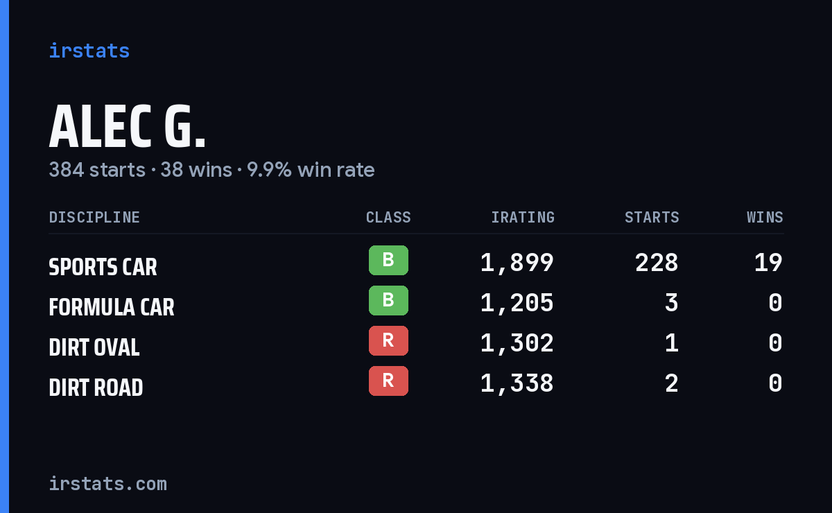 Loading... iRacing stats card
