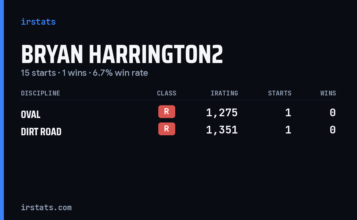 Loading... iRacing stats card