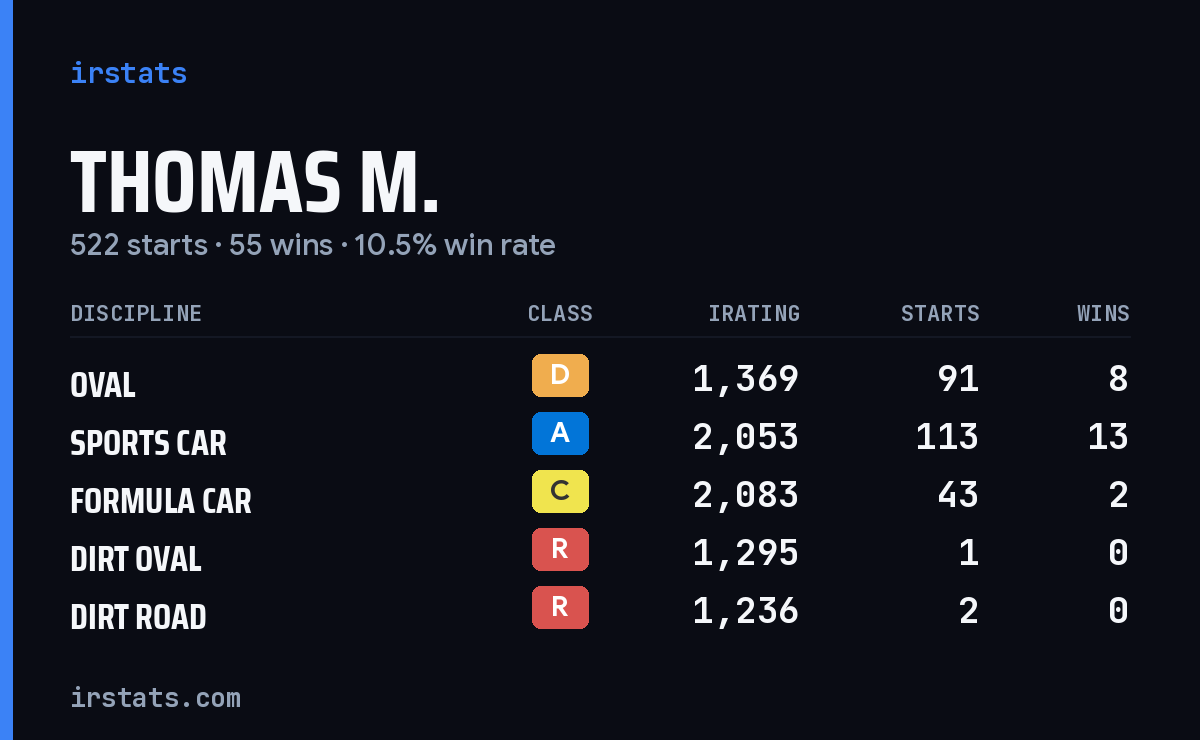 Loading... iRacing stats card