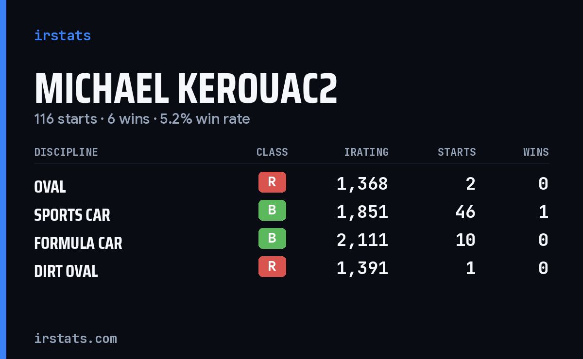 Loading... iRacing stats card