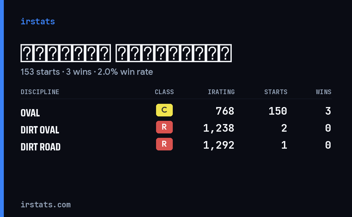 Loading... iRacing stats card