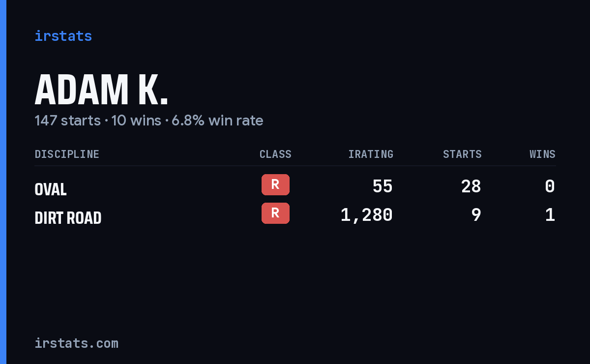 Loading... iRacing stats card