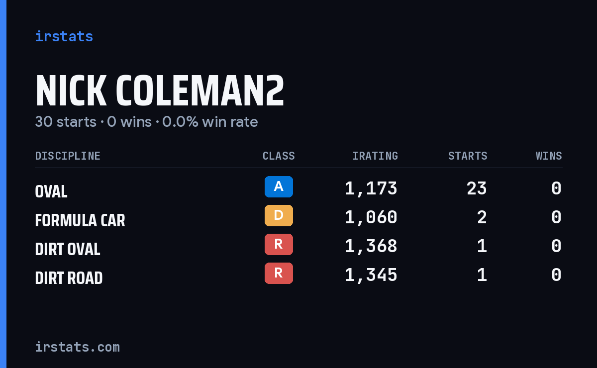 Loading... iRacing stats card