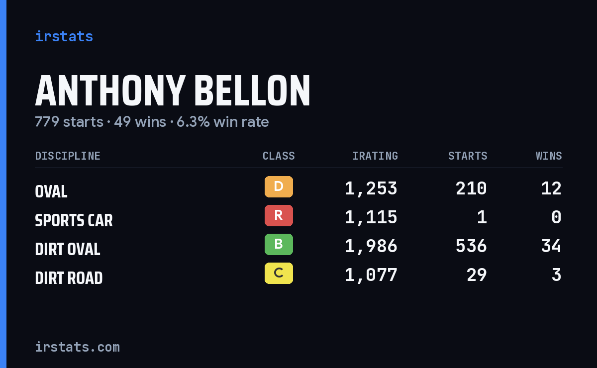 Loading... iRacing stats card