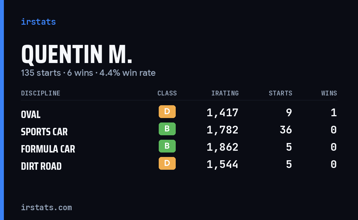 Loading... iRacing stats card