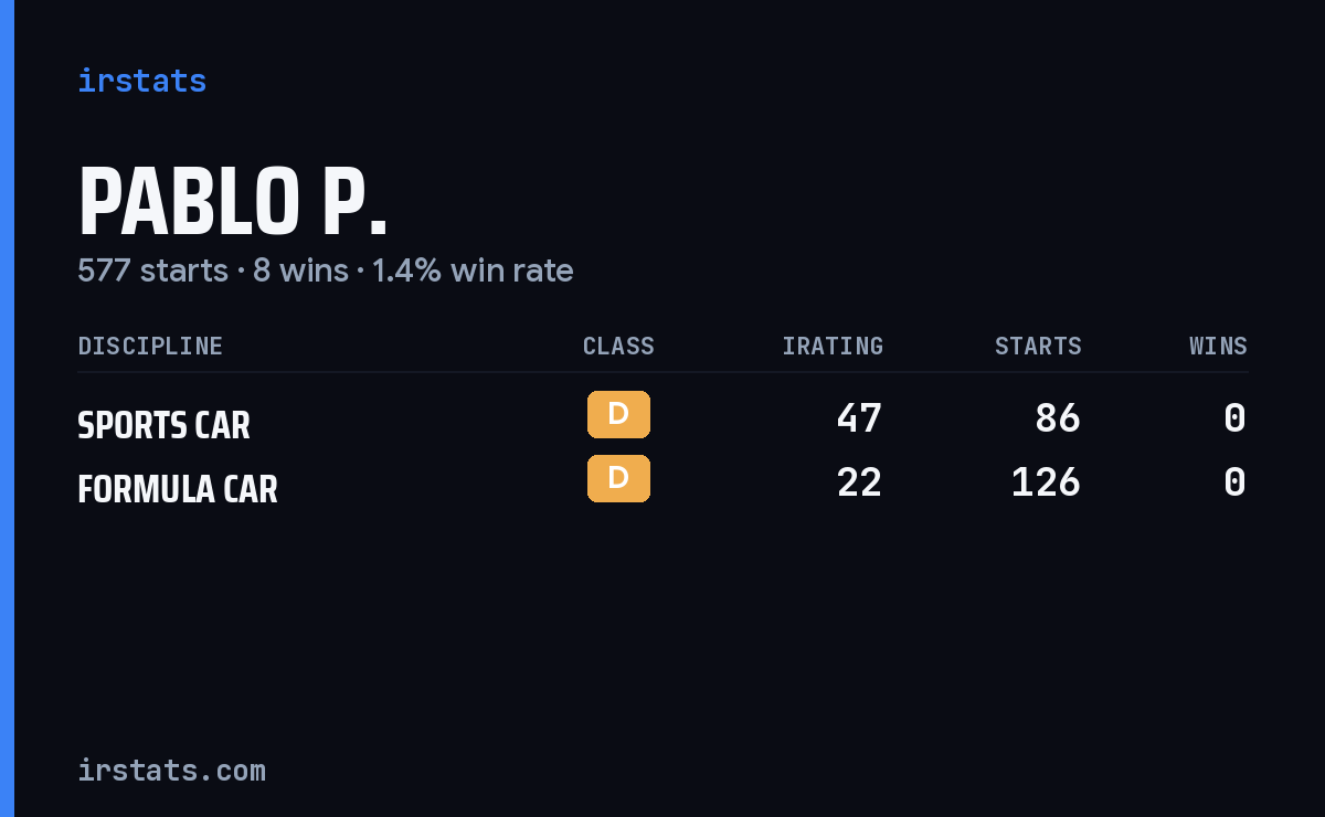 Loading... iRacing stats card