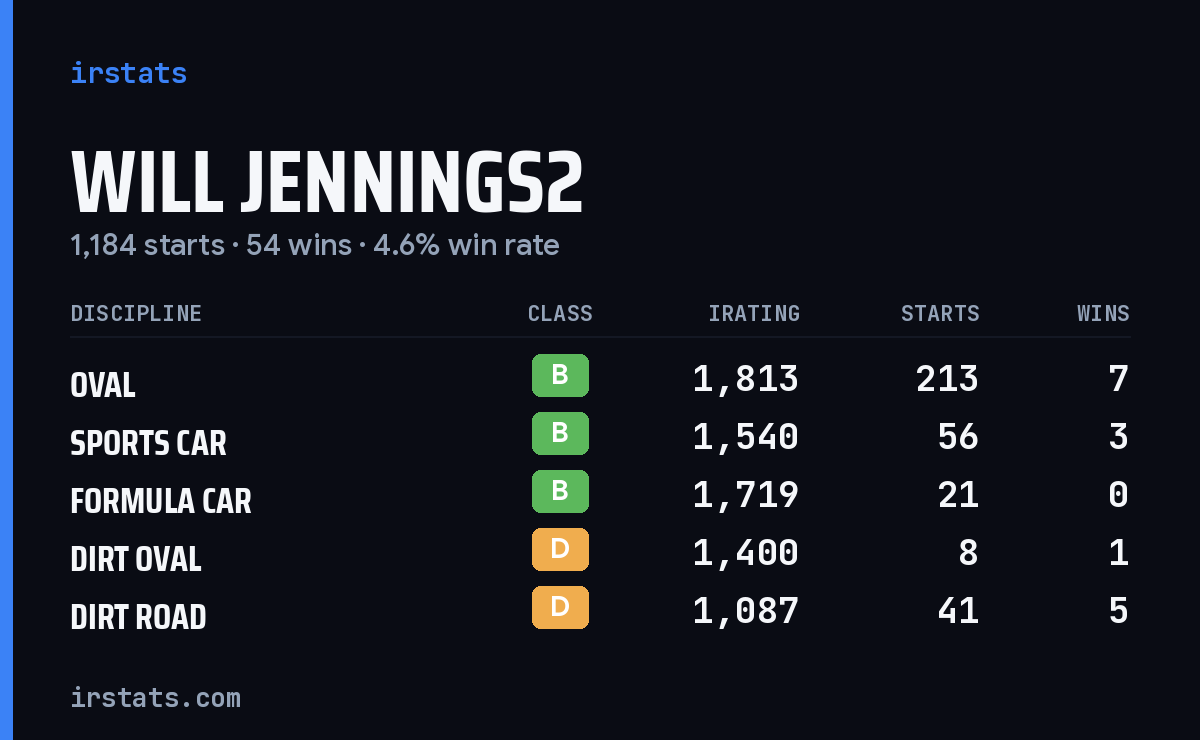 Loading... iRacing stats card