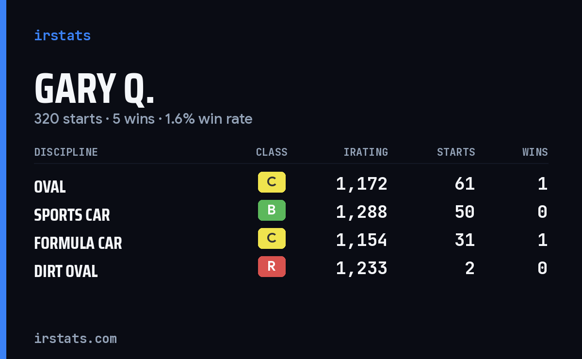 Loading... iRacing stats card