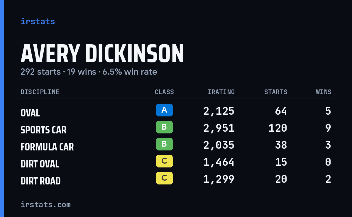 Loading... iRacing stats card