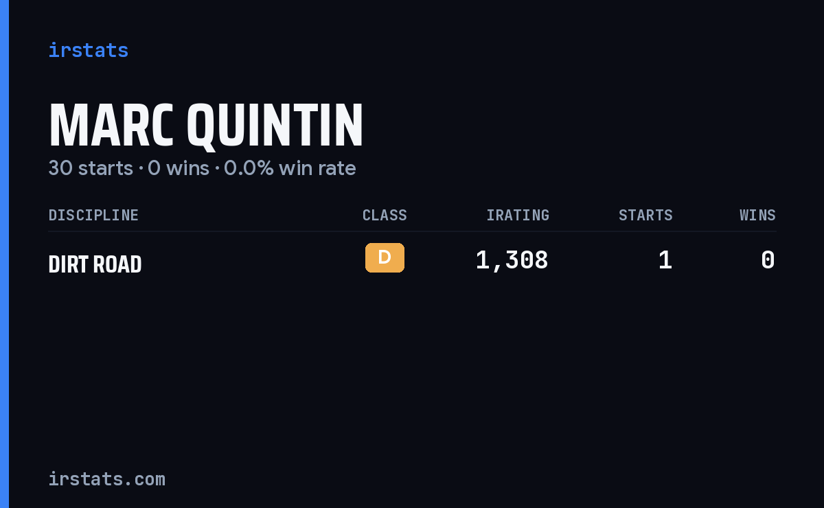 Marc Quintin iRacing stats card