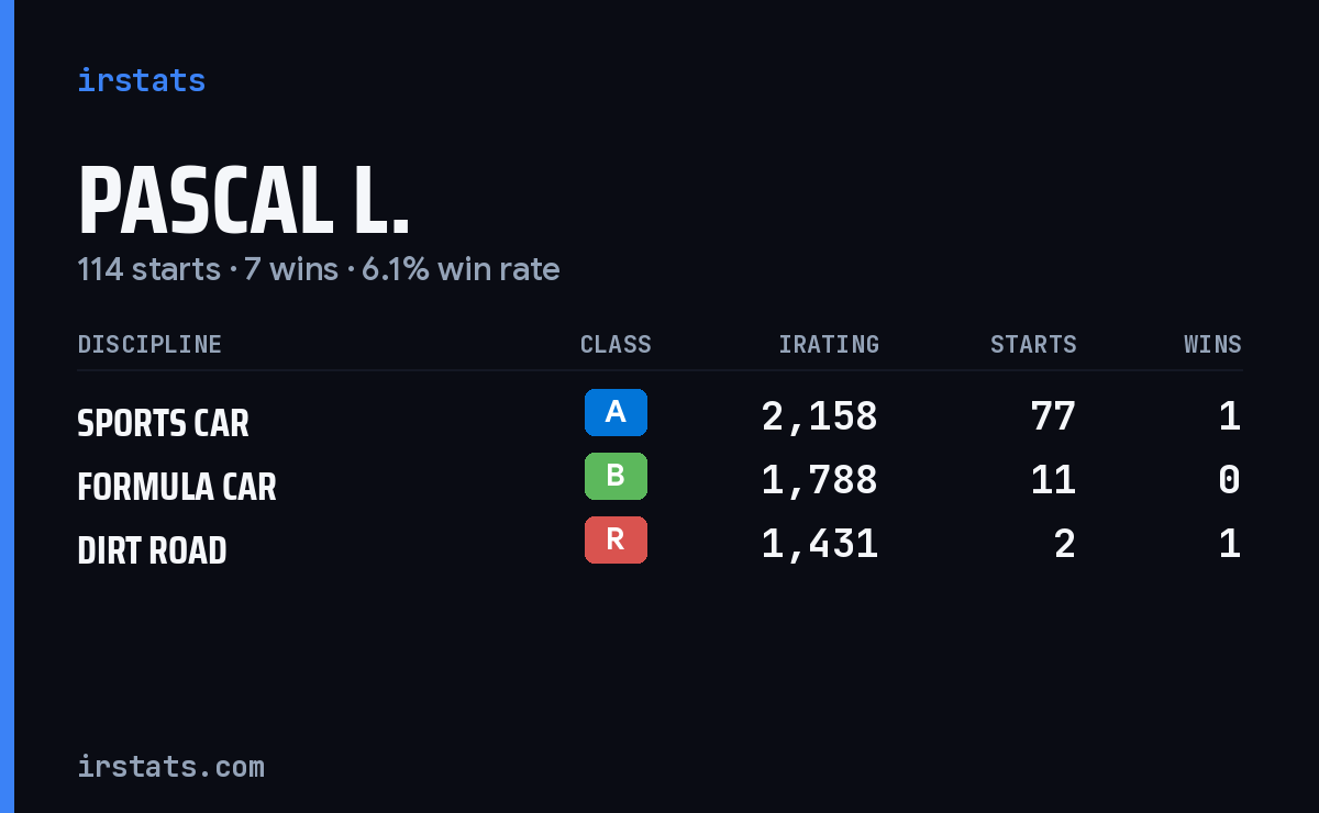 Loading... iRacing stats card