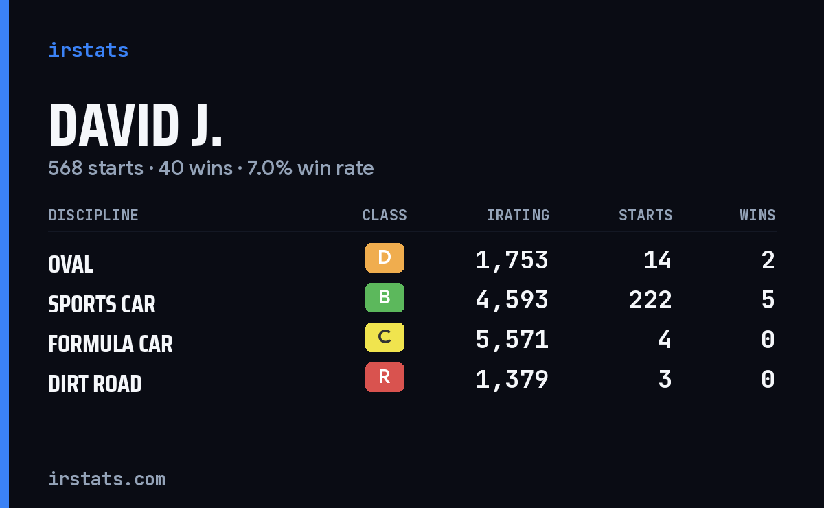 Loading... iRacing stats card