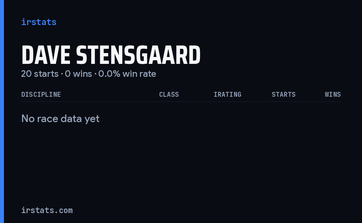 Dave Stensgaard iRacing stats card