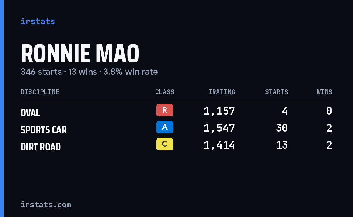 Loading... iRacing stats card