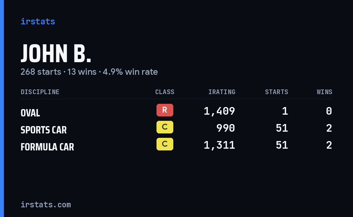 Loading... iRacing stats card