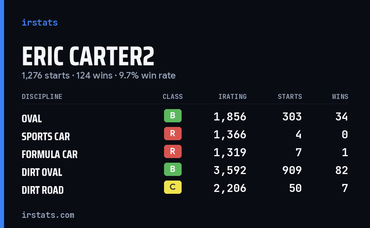 Loading... iRacing stats card