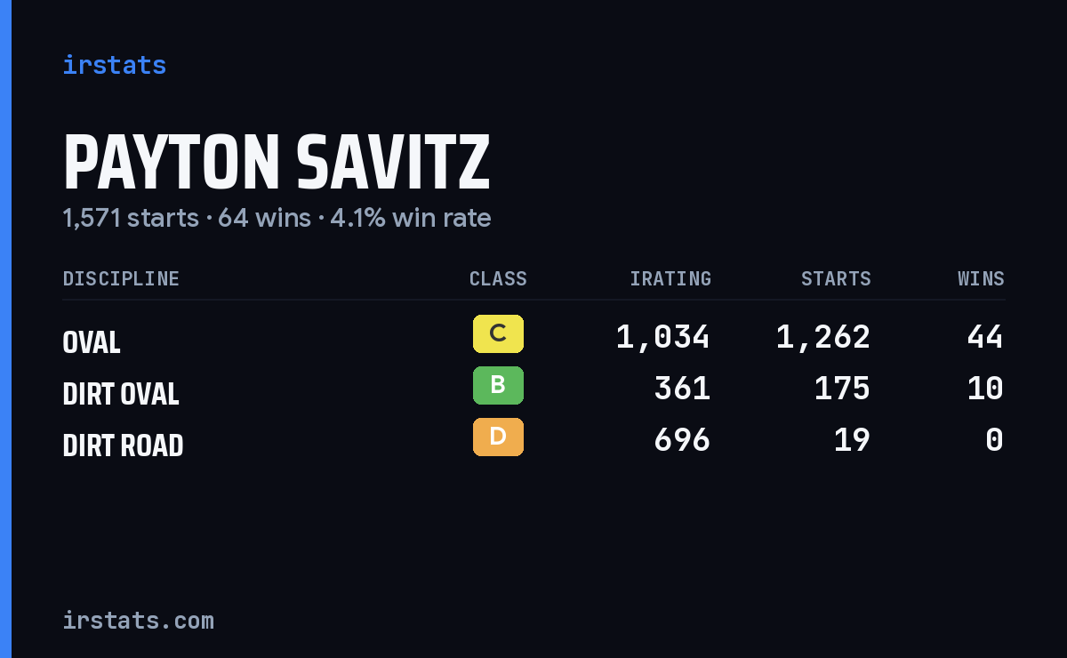 Payton Savitz iRacing stats card