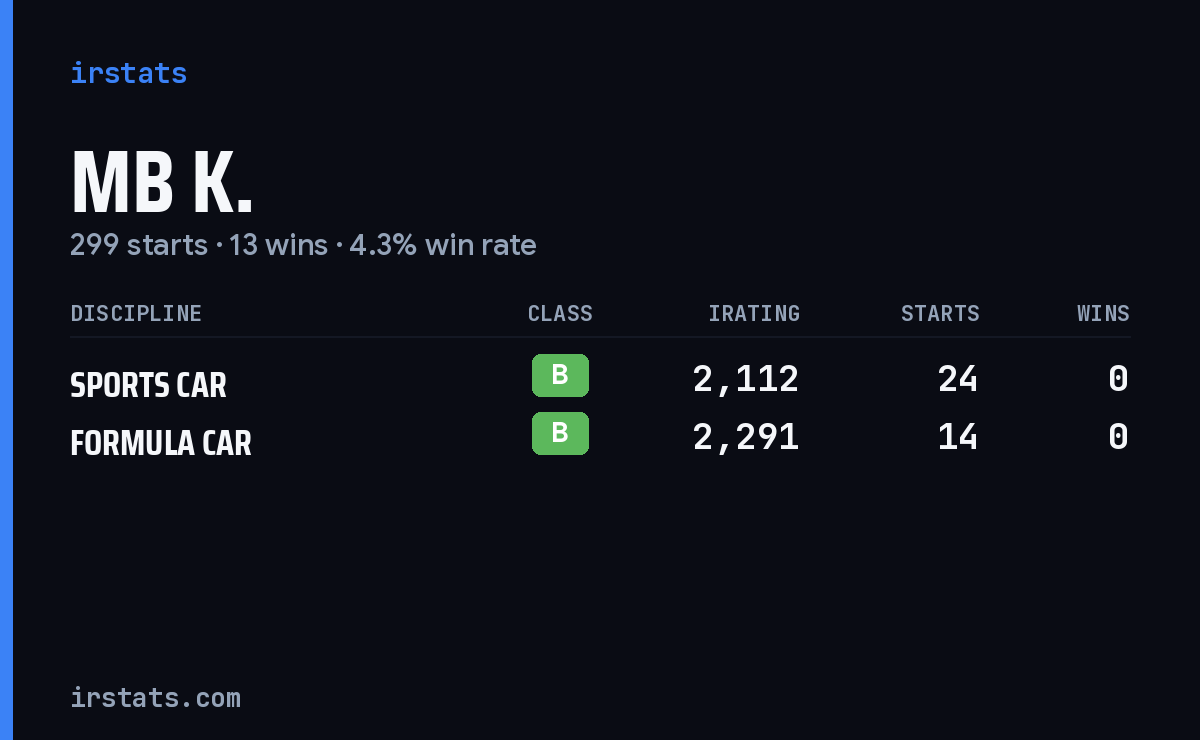MB K. iRacing stats card