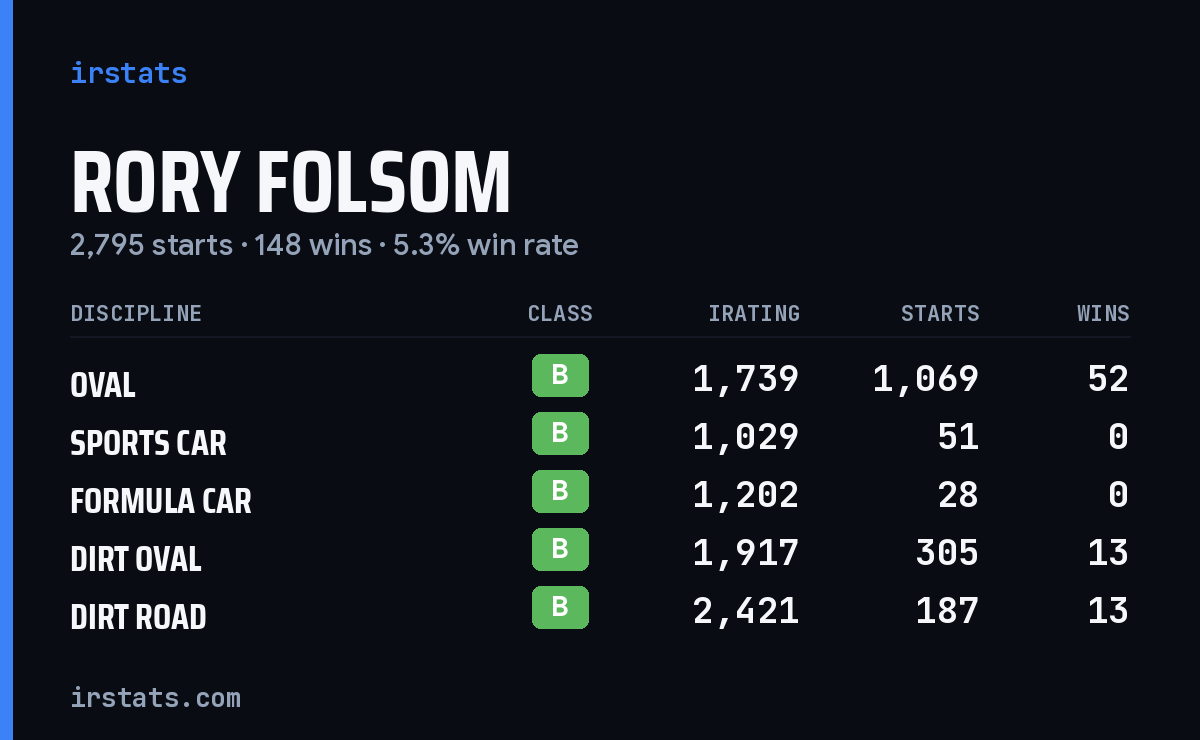 Loading... iRacing stats card