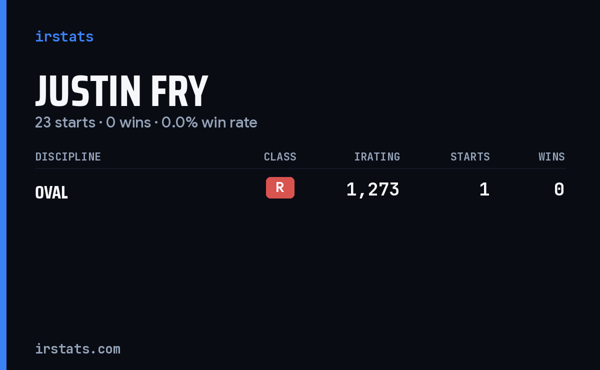 Justin Fry iRacing stats card