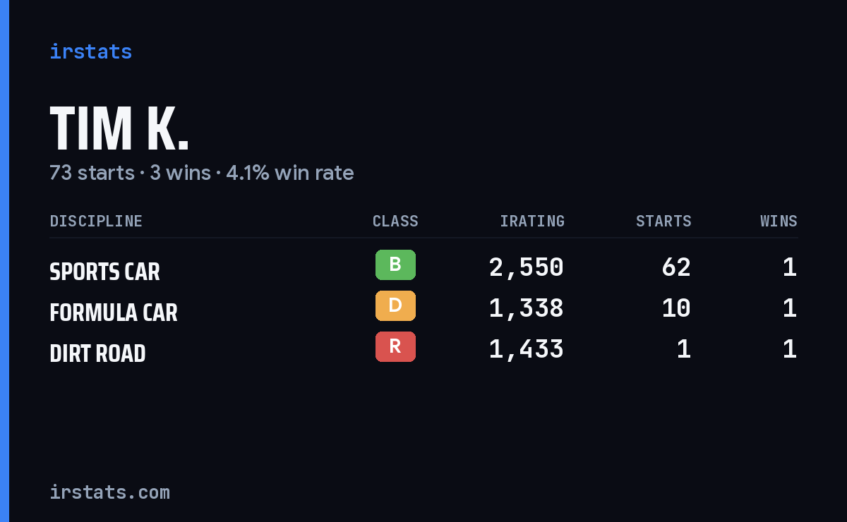 Loading... iRacing stats card