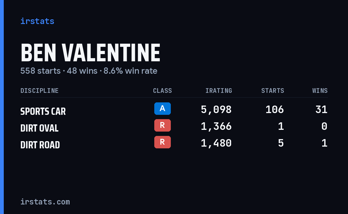 Loading... iRacing stats card