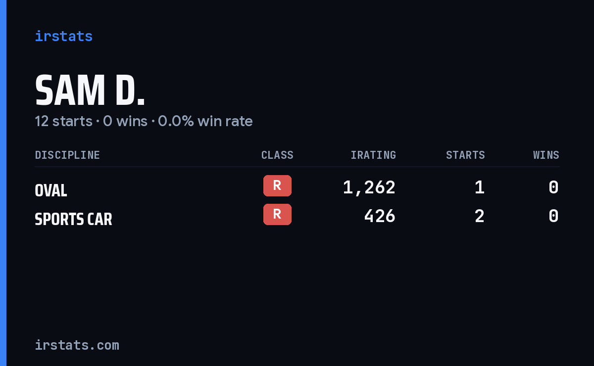 Loading... iRacing stats card
